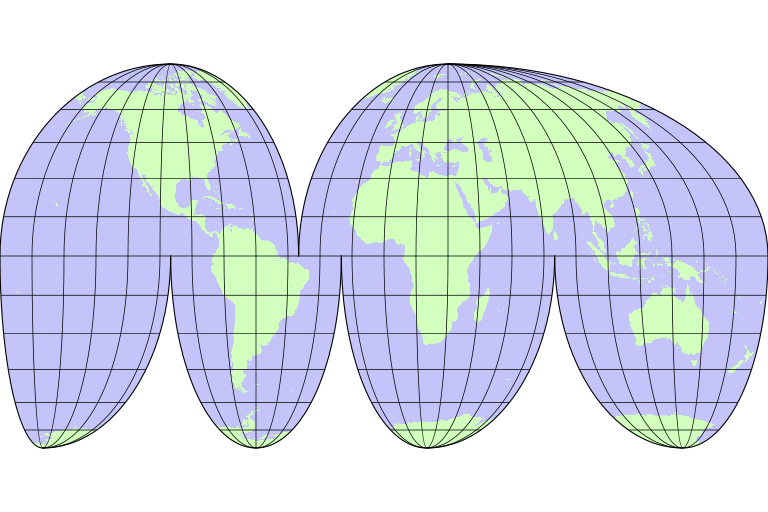 goode interrupt land mollweide