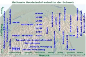 Datenlandschaft der Geodateninfrastruktur der Schweiz – Vision von 2002
